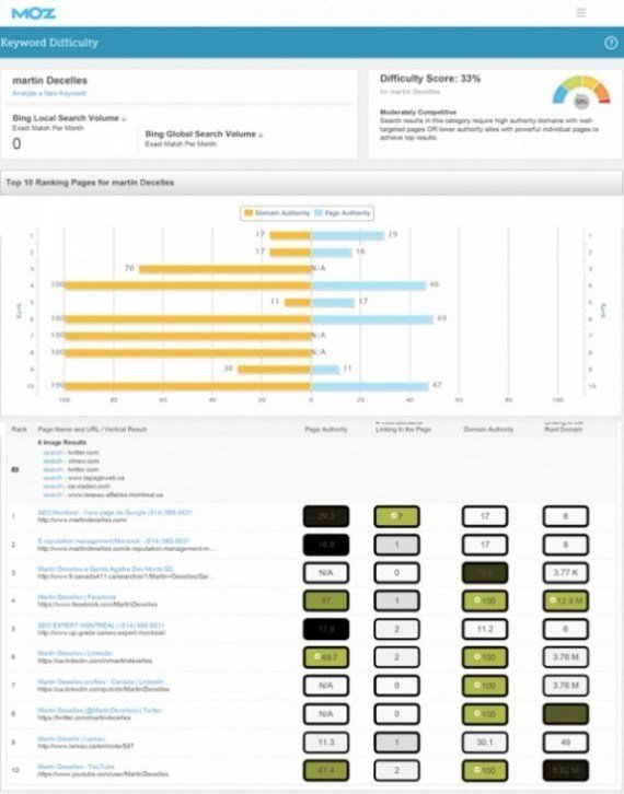 Outils pour analyser votre réputation internet