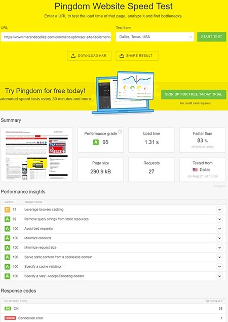 Test Pingdom d'une page bien optimisée : note de performance 95, chargement en 1,31 seconde